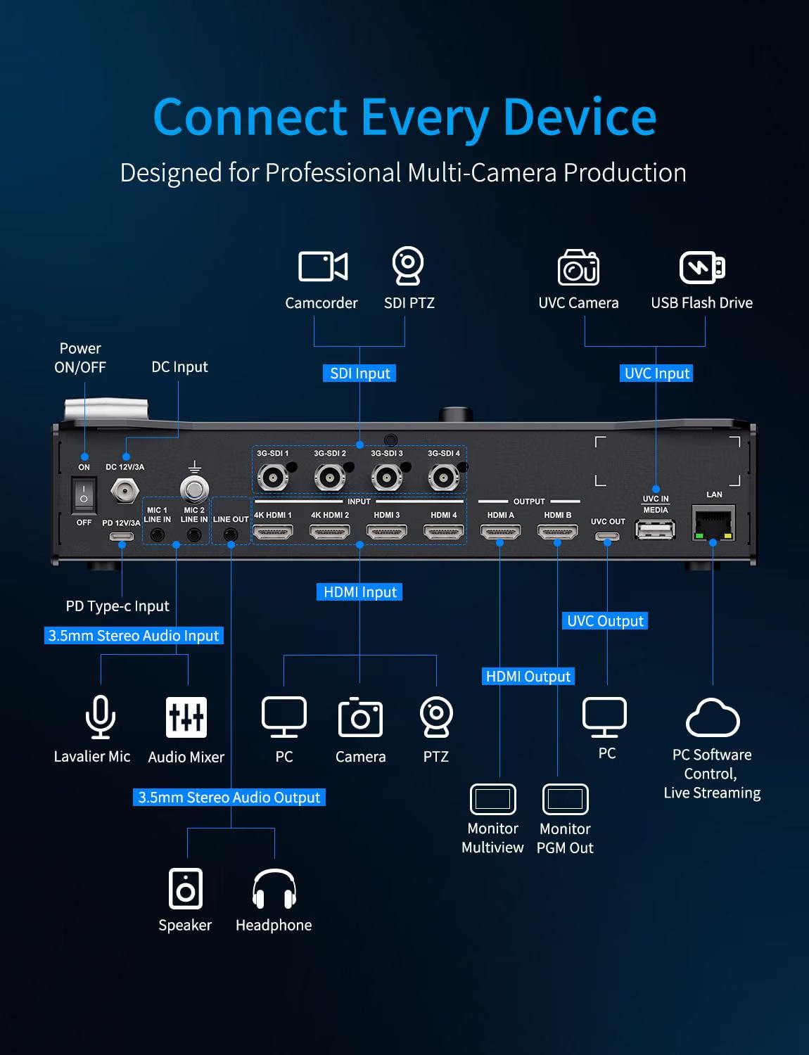 FEELWORLD L3 PRO, mélangeur et - Hdmi Cable avis et prix